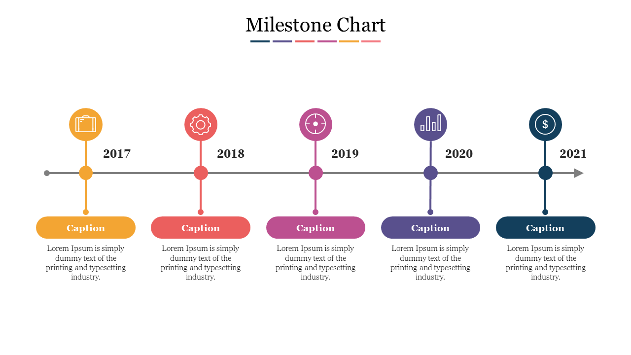 Milestone Chart